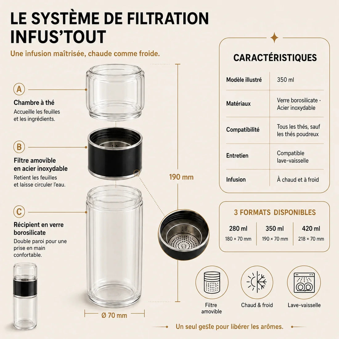 Vue éclatée d'une bouteille infuseur en verre : chambre à thé, filtre inox amovible et récipient double paroi