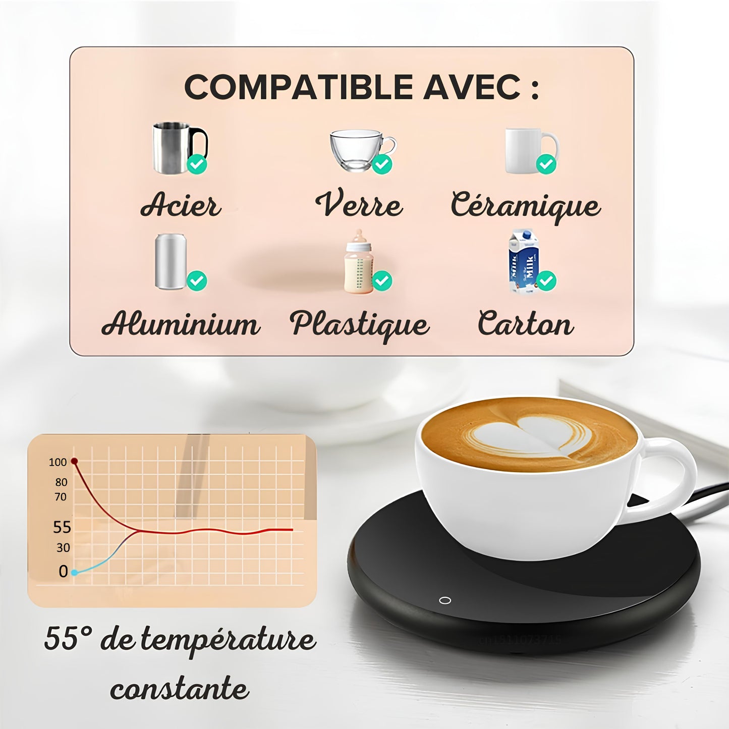 Chauffe-tasse thermostatique USB