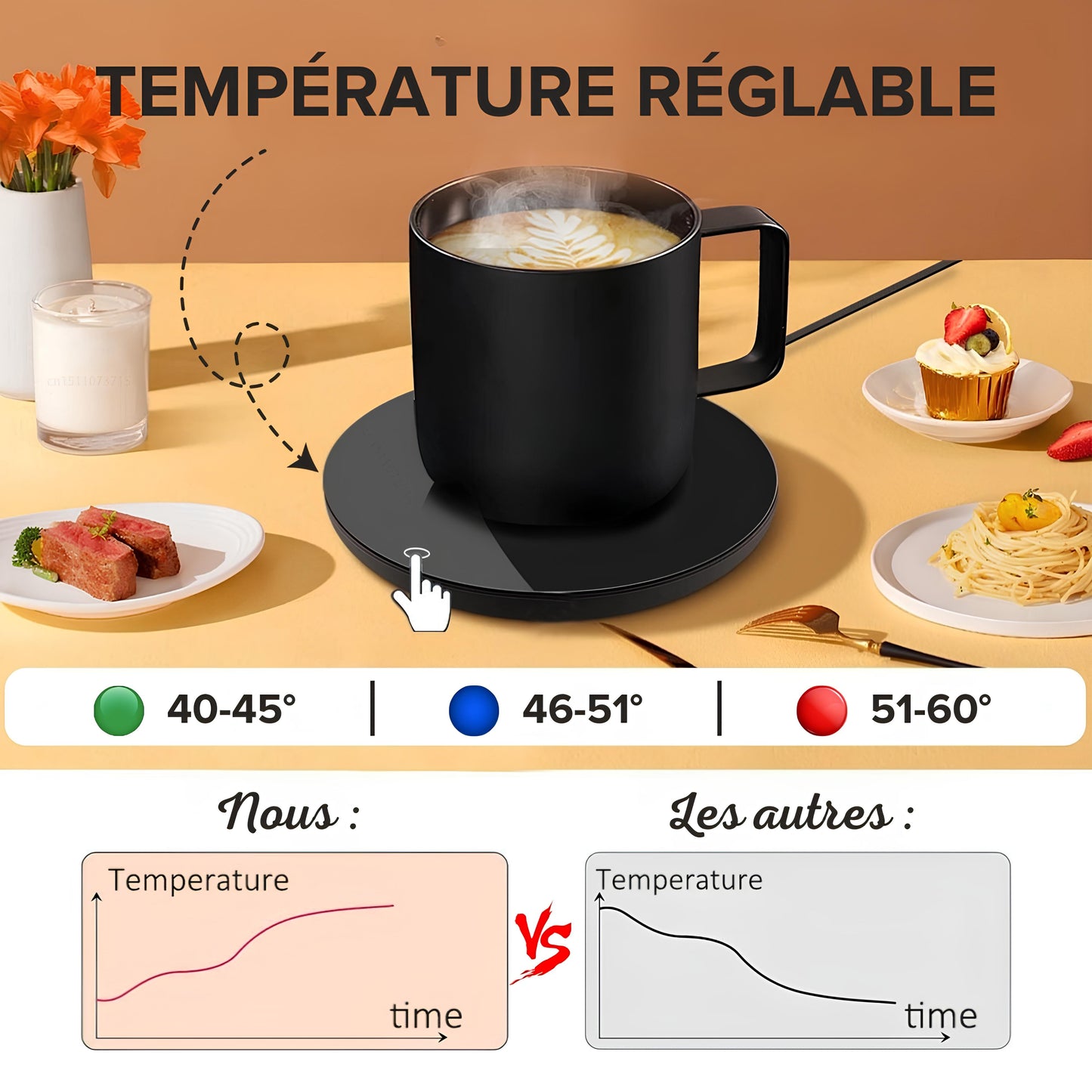 Chauffe-tasse thermostatique USB
